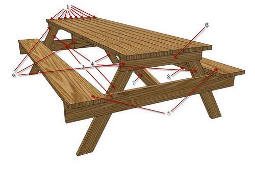 Дачная мебель своими руками из дерева. Пошаговая инструкция 14 Дачная мебель своими руками из дерева. Пошаговая инструкция 14