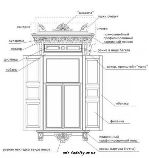 Наличники из фанеры своими руками. Ниличники из фанеры или дерева на окна