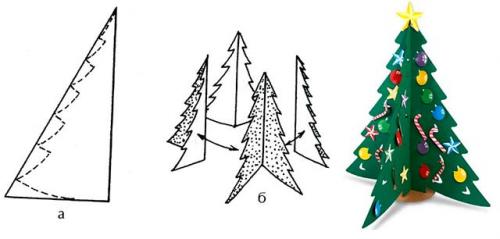 Большая елка своими руками из бумаги. Объемная елка своими руками: схемы и шаблоны для распечатывания
