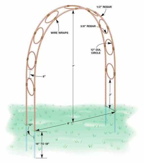 Делаем садовые арки для вьющихся растений. Металлическая арка
