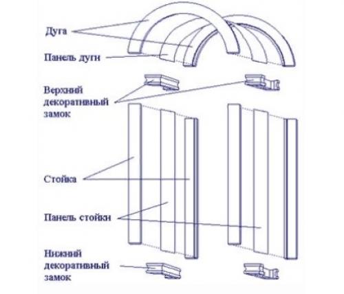 Как собрать арку из МДФ. Виды и устройство арок из МДФ