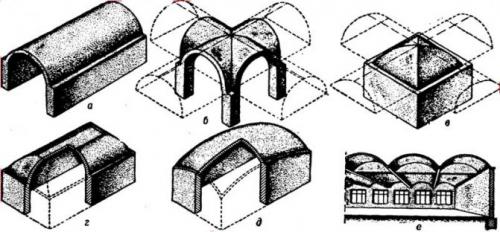 Арка межкомнатная инструкция по сборке. Что такое свод и арка