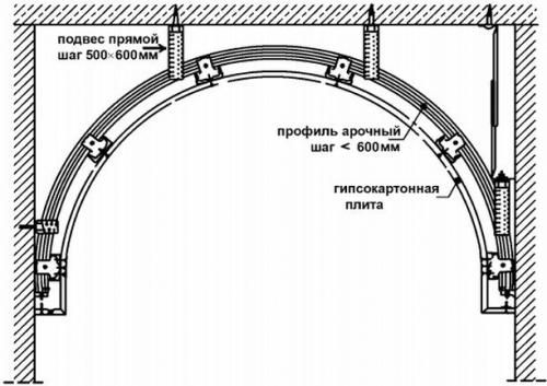 Самый простой способ сделать арку. Отделка существующего проема в капитальной стене (панели, кирпич, блоки)