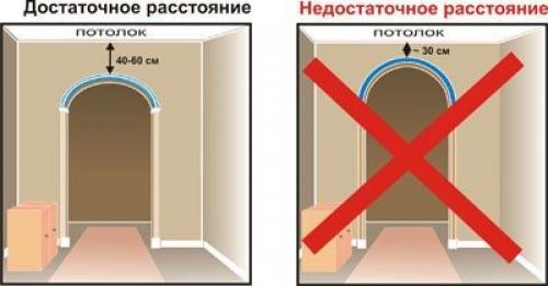 Самый простой способ сделать арку. Отделка существующего проема в капитальной стене (панели, кирпич, блоки)
