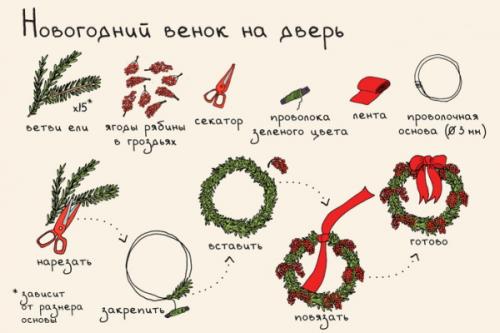 Как сделать венок из веток березы. Как сплести венок из веток своими руками, сделать осенний, новогодний, рождественский