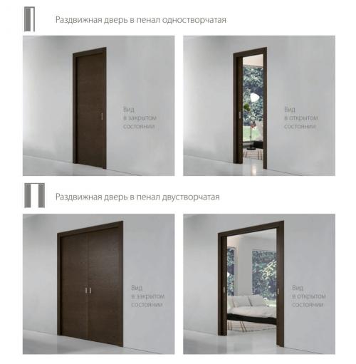 Скрытые раздвижные двери своими руками. Как устроена кассетная раздвижная система