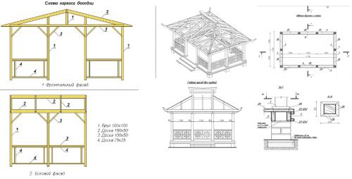 Как сделать садовую беседку своими руками. Чертежи и размеры для самых красивых беседок 12 Как сделать садовую беседку своими руками. Чертежи и размеры для самых красивых беседок 12