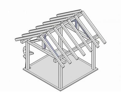 Как сделать садовую беседку своими руками. Чертежи и размеры для самых красивых беседок
