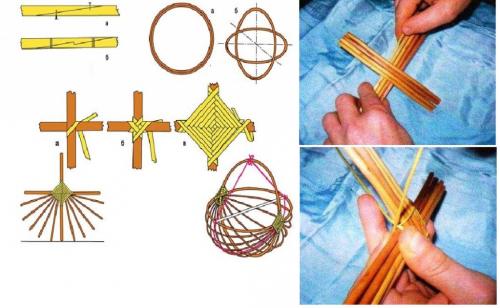 Пошаговое плетение корзин. Алгоритм работы