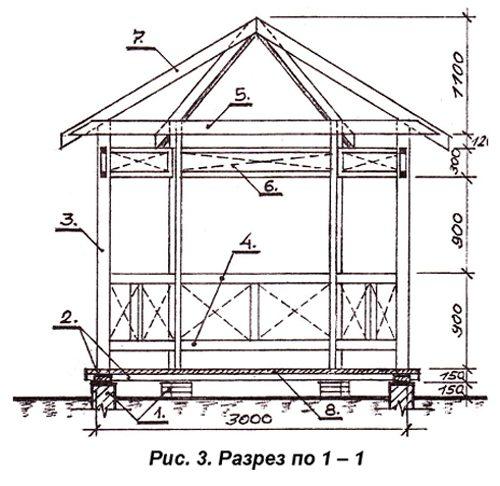 Беседка из бруса 3х3. Беседка 3 на 3 своими руками —, как правильно ее спроектировать и построить