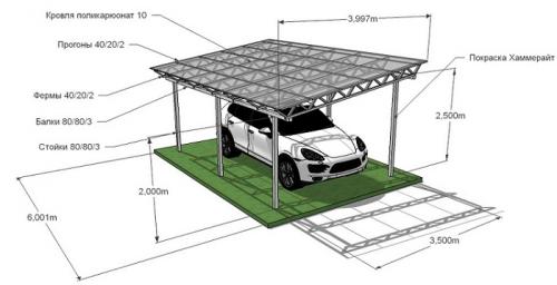Навес для машины своими руками из металла чертежи. Разновидности навесов