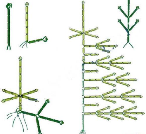 Необычная елка 2022 своими руками. Как сделать елку своими руками на Новый год? 30 фото идей