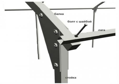 Навес из металла своими руками. Проекты 02 Навес из металла своими руками. Проекты 02