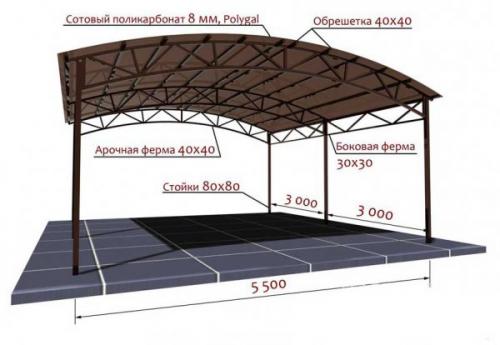 Навес из металла своими руками. Проекты 10 Навес из металла своими руками. Проекты 10