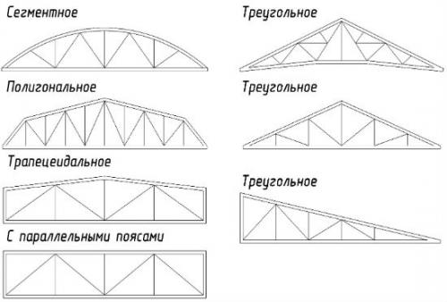 Как сделать навес из профильных труб своими руками. Подготовительные работы: разработка чертежа 05 Как сделать навес из профильных труб своими руками. Подготовительные работы: разработка чертежа 05