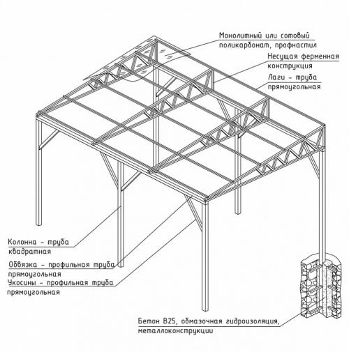 Как построить навес для автомобиля своими руками. Разновидности навесов