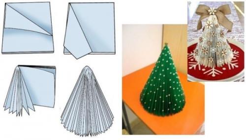 Новогодние украшения своими руками 2022. Новогодние поделки на 2022 год своими руками: ель, тигр и «компаньоны»