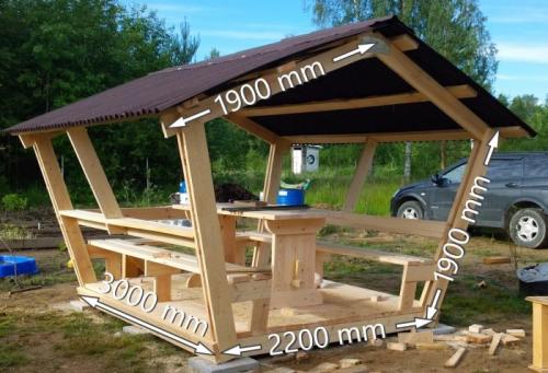 Беседка своими руками без затрат. Процесс изготовления беседки