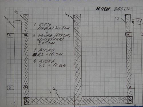 Как сделать плетеный забор своими руками из досок. Как сделать забор плетенку из доски