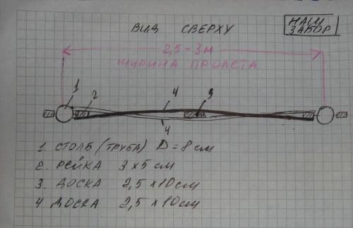 Как сделать плетеный забор своими руками из досок. Как сделать забор плетенку из доски