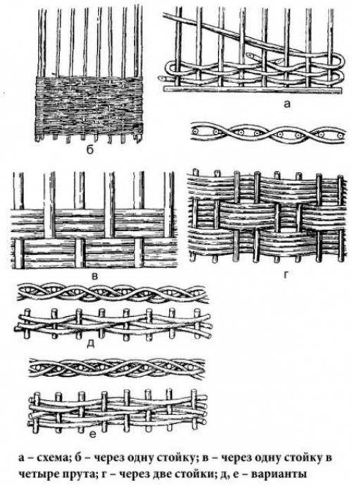 Плетение из ивы для изгороди своими руками. Плетение
