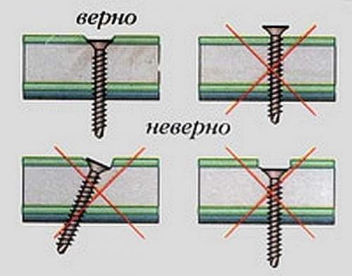 Каркас для гипсокартона на стену своими руками. Крепление к каркасу