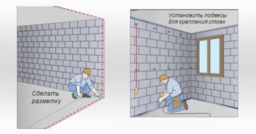 Каркас из профиля для гипсокартона на стену. Монтажные работы