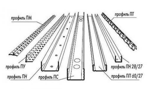 Каркас из металлопрофиля под гипсокартон. Как крепить гипсокартон на каркас из профиля 10