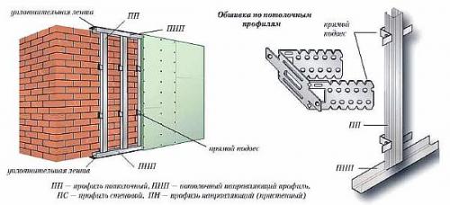Каркас из металлопрофиля под гипсокартон. Как крепить гипсокартон на каркас из профиля 11