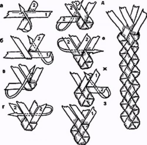 Плетение из газетных трубочек: пошаговая инструкция. Способы плетения из газетных трубочек (простая загибка, объемная, «ленивая косичка», «изида», двойная, сложная, «загибка розга», завершающая)