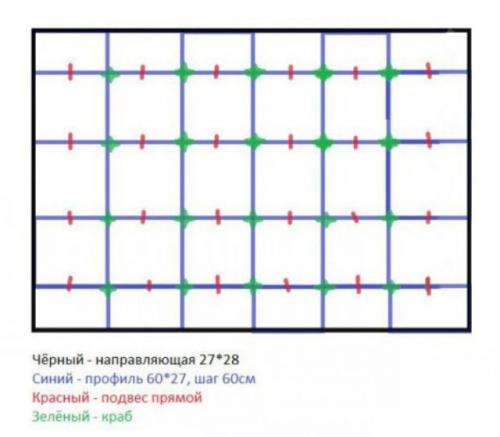 Как крепить гипсокартон к профилю на потолок. Сборка каркаса