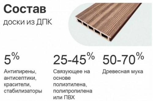 Пластиковый пол в беседке. Что такое террасная доска