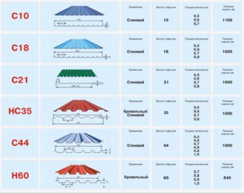 Материал для навеса во дворе. Выбор материала для навеса