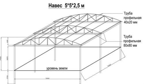 Чертеж арочного навеса из поликарбоната. Навес из поликарбоната своими руками: чертежи, виды и строительство