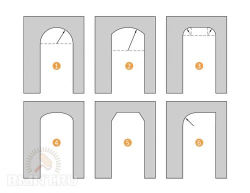 Финишная отделка гипсокартонной арки. Правила шпаклёвки 22