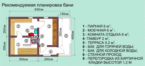 40 дачных вариантов бани с беседкой. Разработка плана бани с учетом условий дачного участка 12 40 дачных вариантов бани с беседкой. Разработка плана бани с учетом условий дачного участка 12