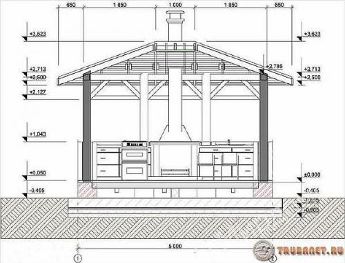 Чертеж беседки 3х3 из металла. Чертеж беседки из профильной трубы, как сварить самостоятельно конструкцию