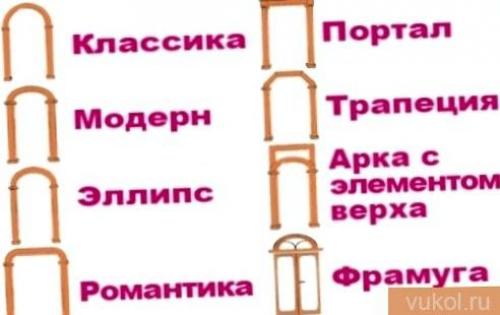 Межкомнатные Арки из дерева. Виды арок: выбор размера и формы 04