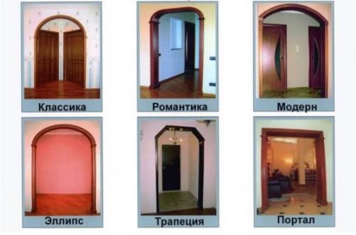 Как отделать арку деревом. Что такое арка и ее разновидности