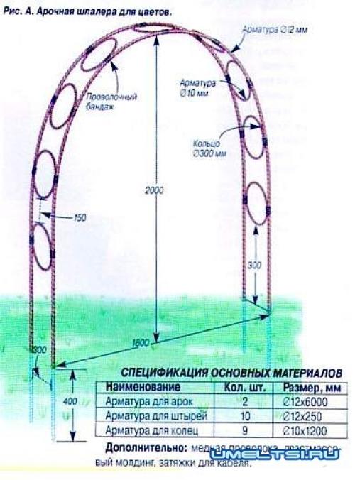 Арка из арматуры своими руками. Арка для плетистой розы своими руками