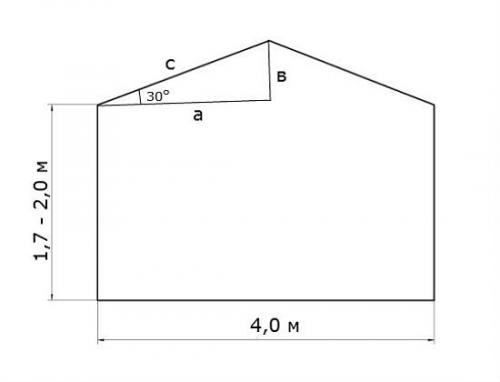 Какие трубы лучше для теплицы. Каркас теплицы из профильной трубы – чертежи и расчеты