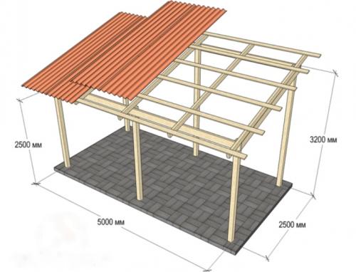 Навес из металлопрофиля своими руками. Все о навесах из металлопрофиля, примыкающих к дому 11 Навес из металлопрофиля своими руками. Все о навесах из металлопрофиля, примыкающих к дому 11