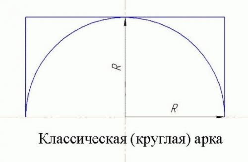 Пример расчета арки. Как осуществить расчет трехшарнирной арки с затяжкой: рекомендации специалистов