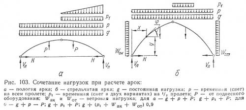 Пример расчета арки. Как осуществить расчет трехшарнирной арки с затяжкой: рекомендации специалистов