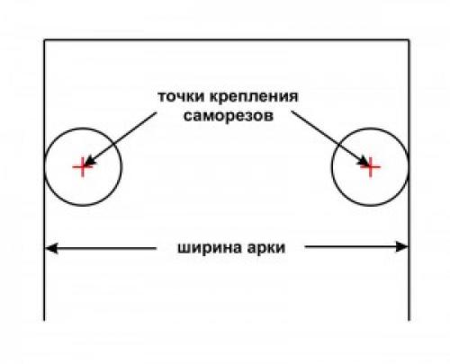 Как начертить арку. Как сделать арку из гипсокартона. Разметка.