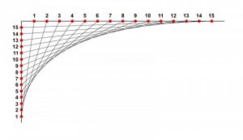 Как начертить арку. Как сделать арку из гипсокартона. Разметка.