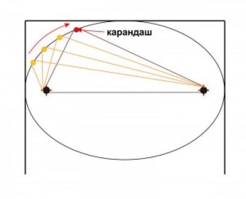 Как начертить арку. Как сделать арку из гипсокартона. Разметка.