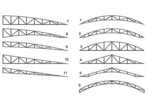 Монтаж навеса из металлопрофиля своими руками. Типы навесных строений 06 Монтаж навеса из металлопрофиля своими руками. Типы навесных строений 06