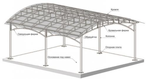 Навес для машины из профильной трубы. Особенности 09 Навес для машины из профильной трубы. Особенности 09
