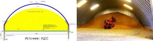 Арки металлические конструкции. Общие сведения о бескаркасных арочных ангарах